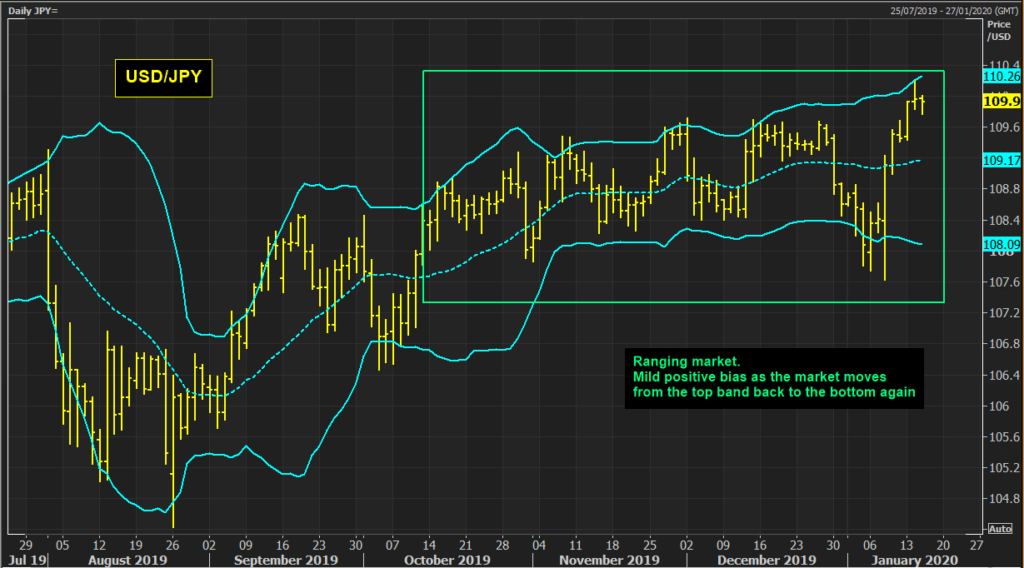 bollinger bands
