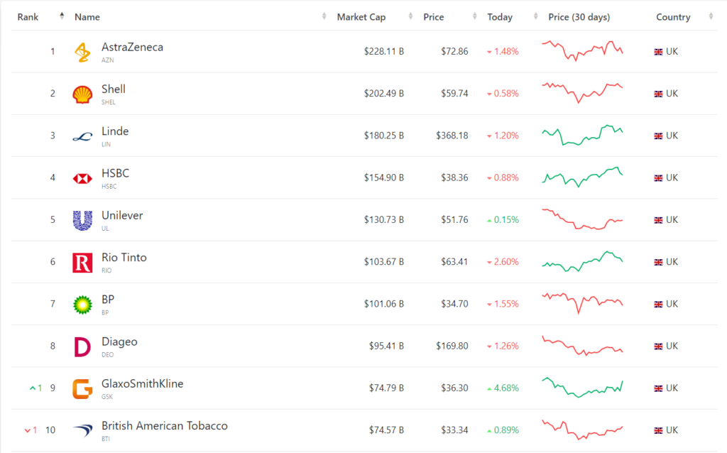 Largest-UK-companies-by-market-cap