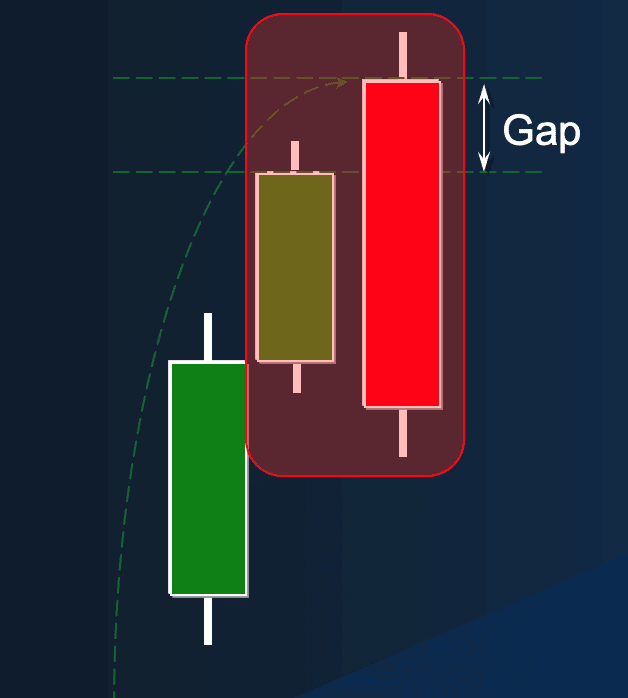 The Bearish Engulfing candlestick