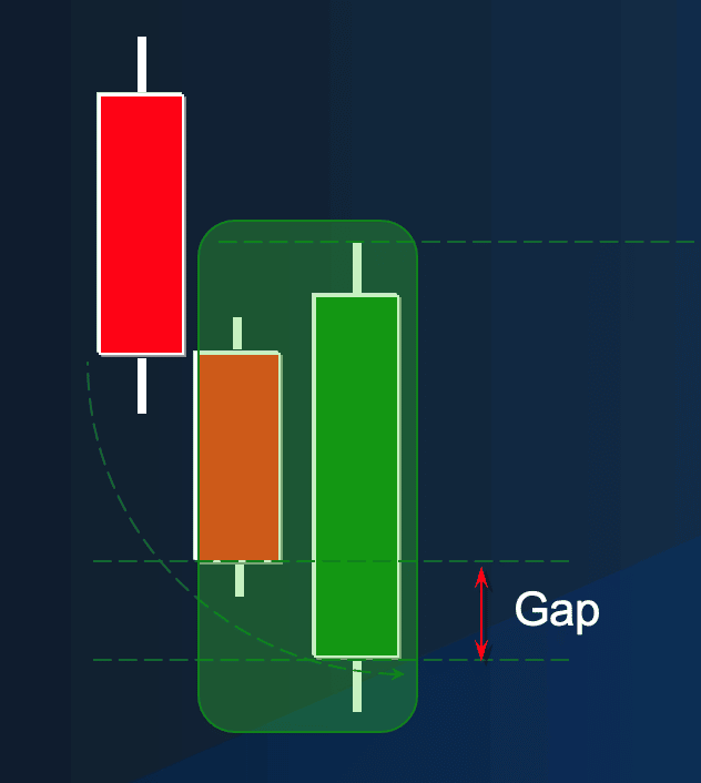 The Bullish Engulfing candlestick