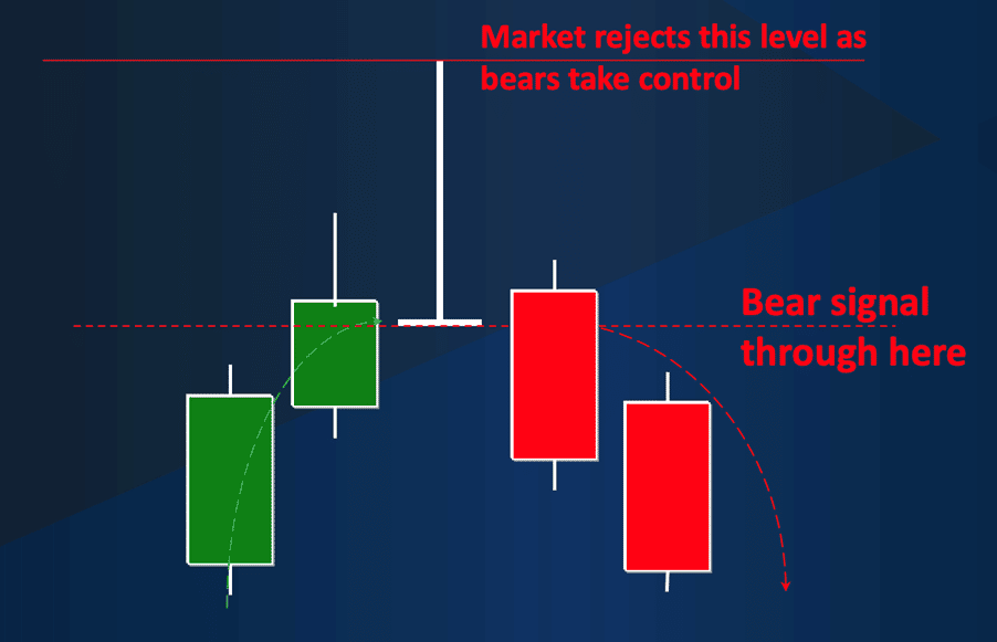 The Gravestone Doji candlestick