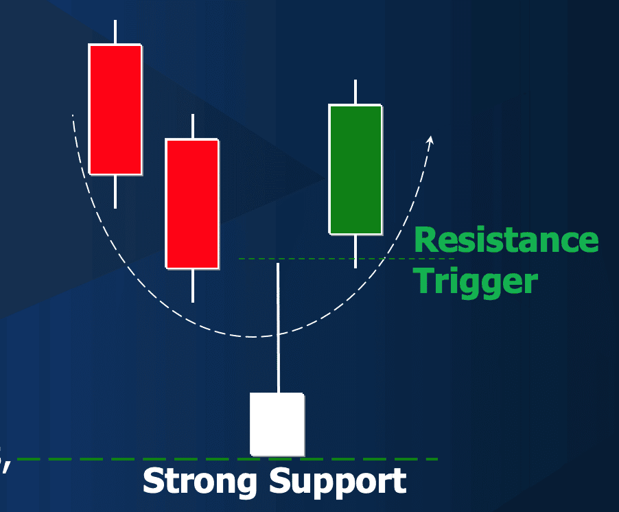 The Inverted Hammer candlestick