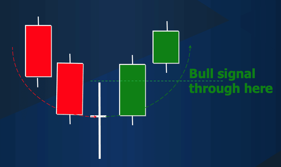 The Long-Legged Doji candlestick