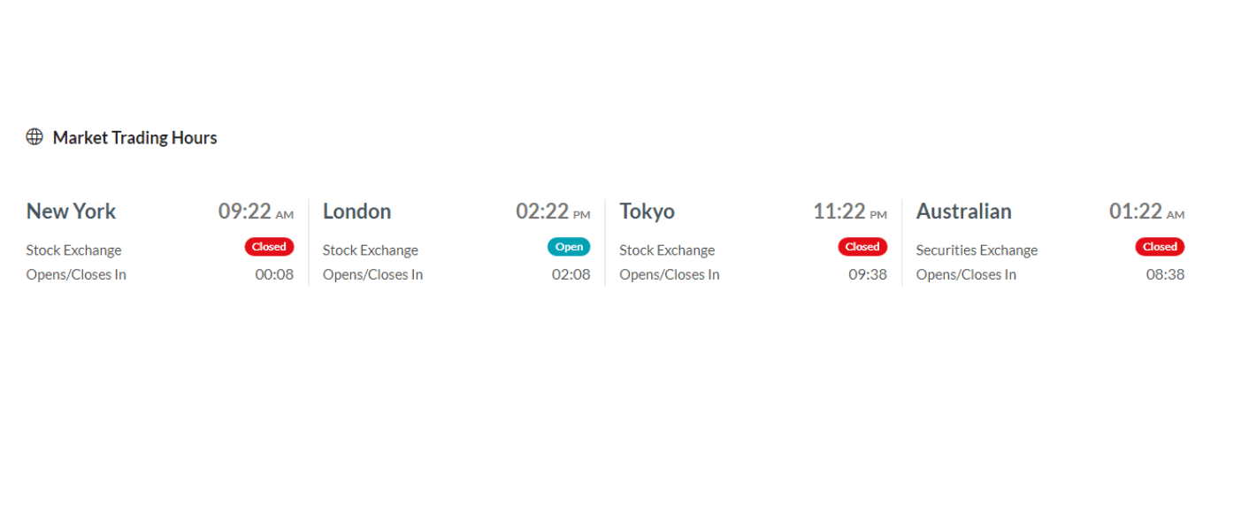 forex trading hours