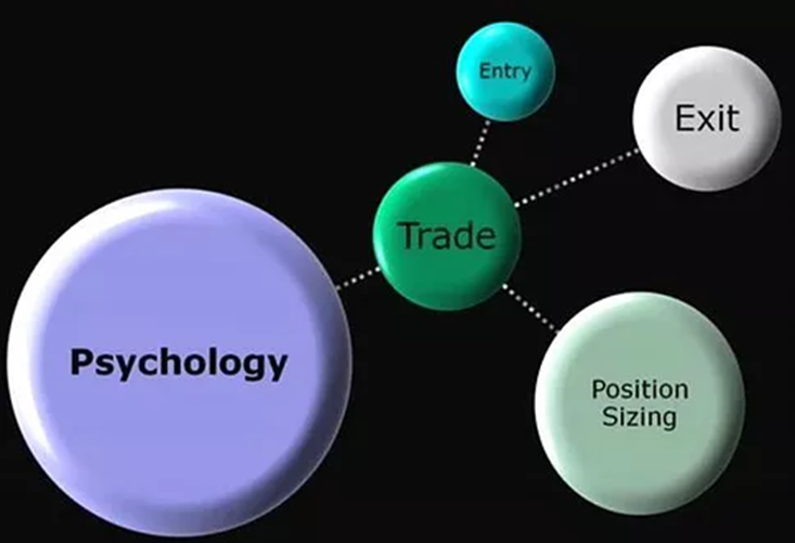 Position Sizing Strategy