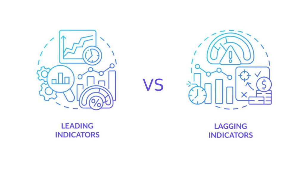leading vs lagging indicators