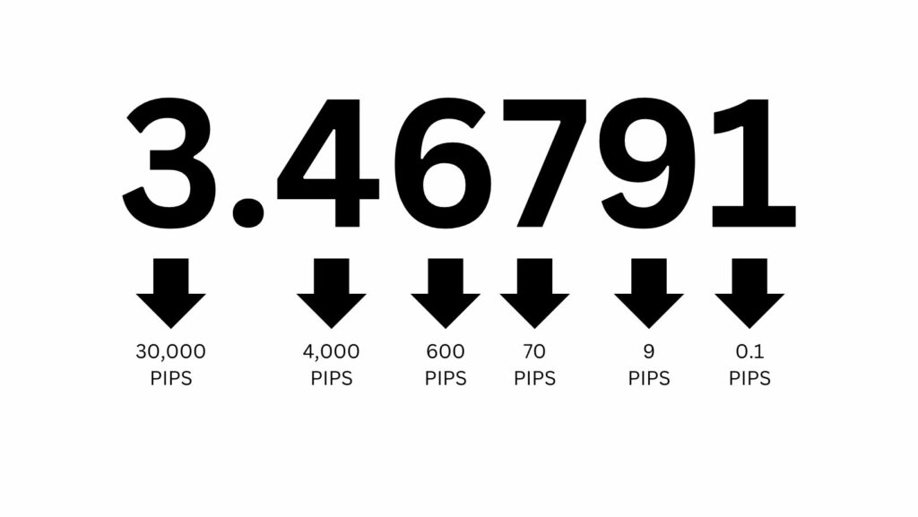 What is pip?