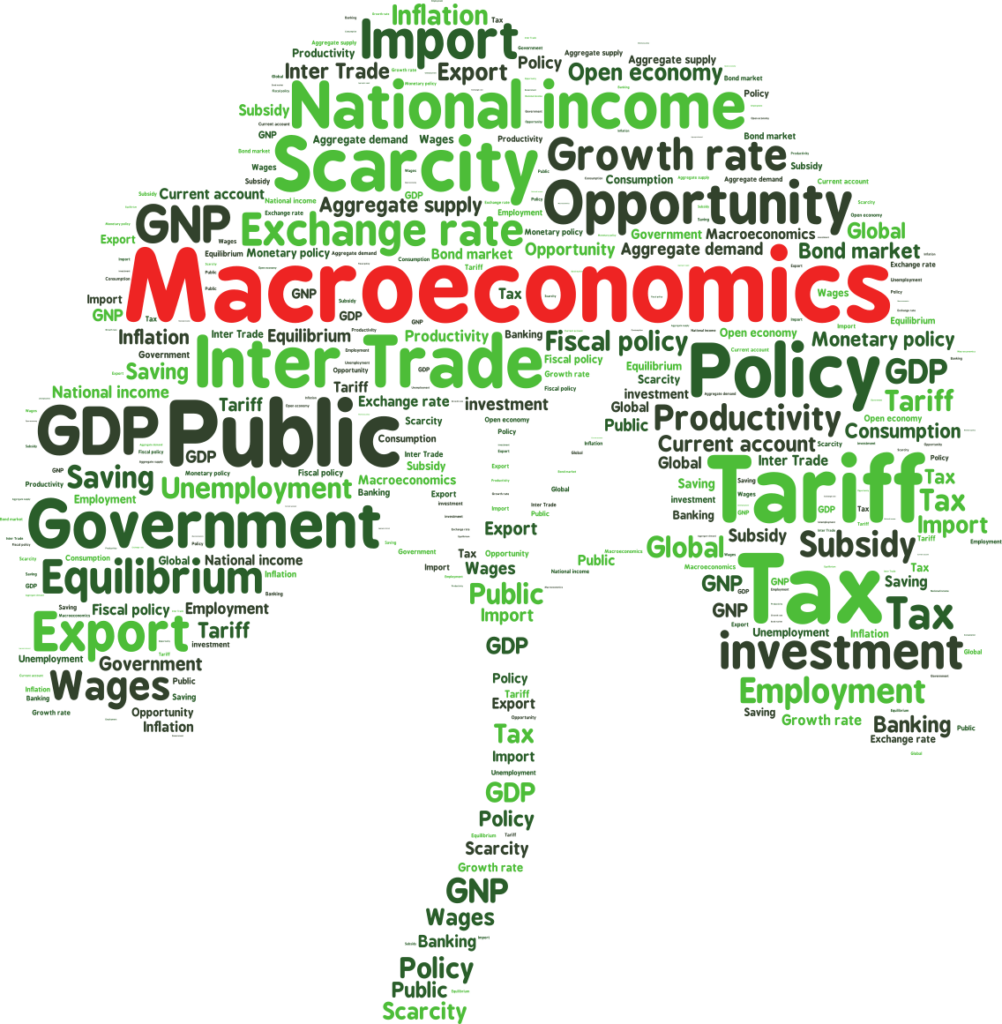 word cloud of macroeconomic