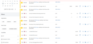 economic calendar