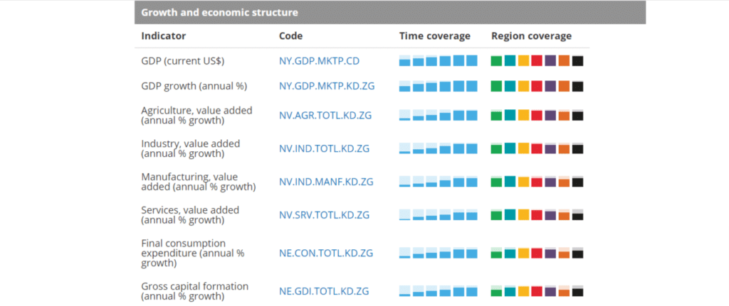 WDI Economy