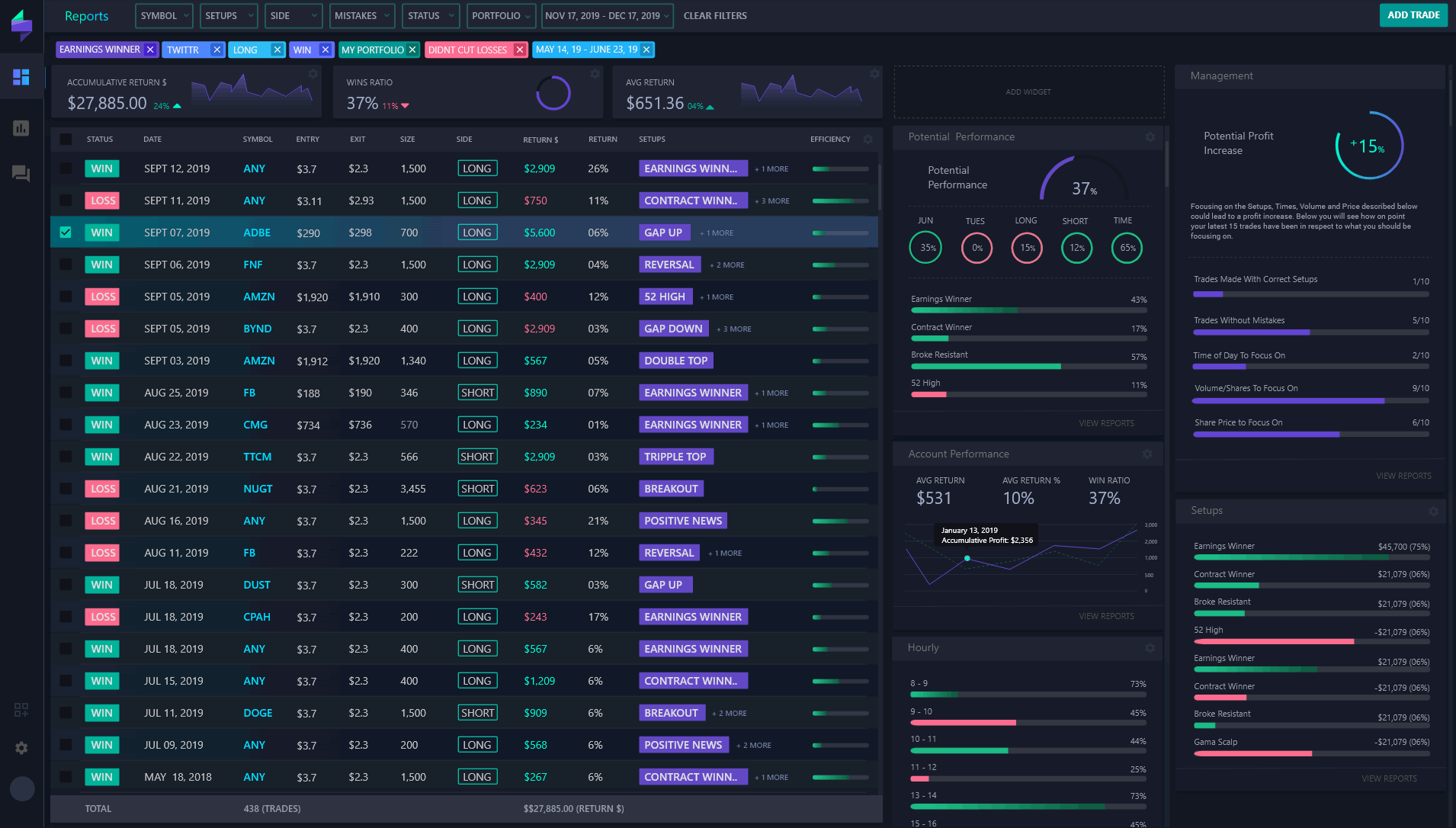 Trade-Journal