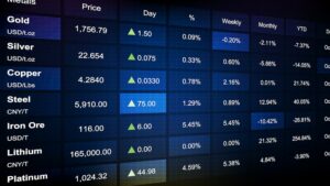 The commodity Economic Metals list prices index table