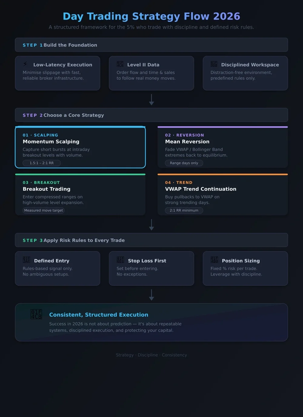 strategy-flow.webp