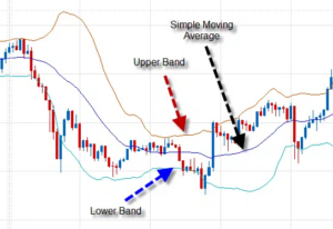 The Ultimate Guide How To Use Bollinger Bands To Generate Trading ...