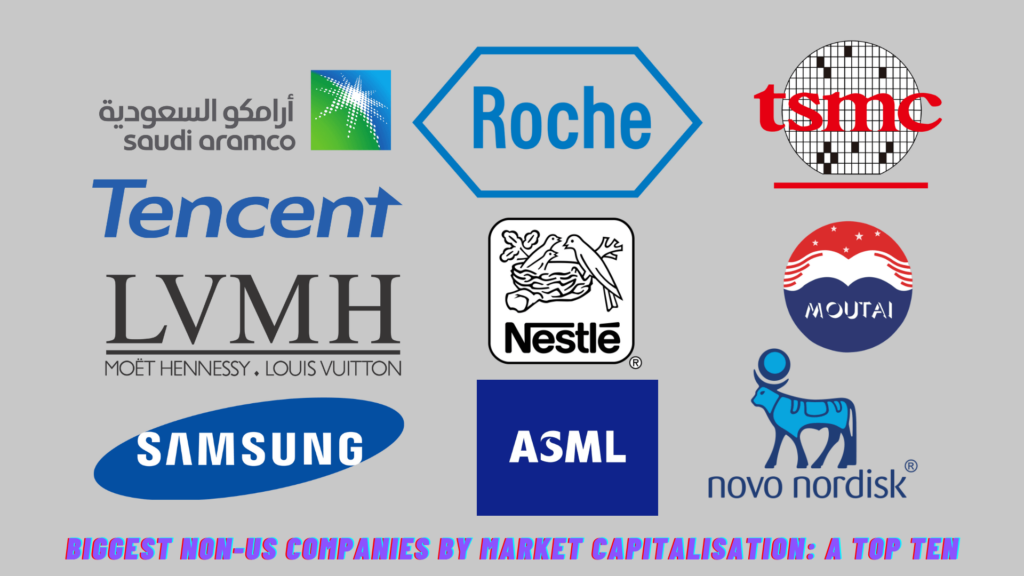 Biggest Non-US companies by Market Capitalisation 2023