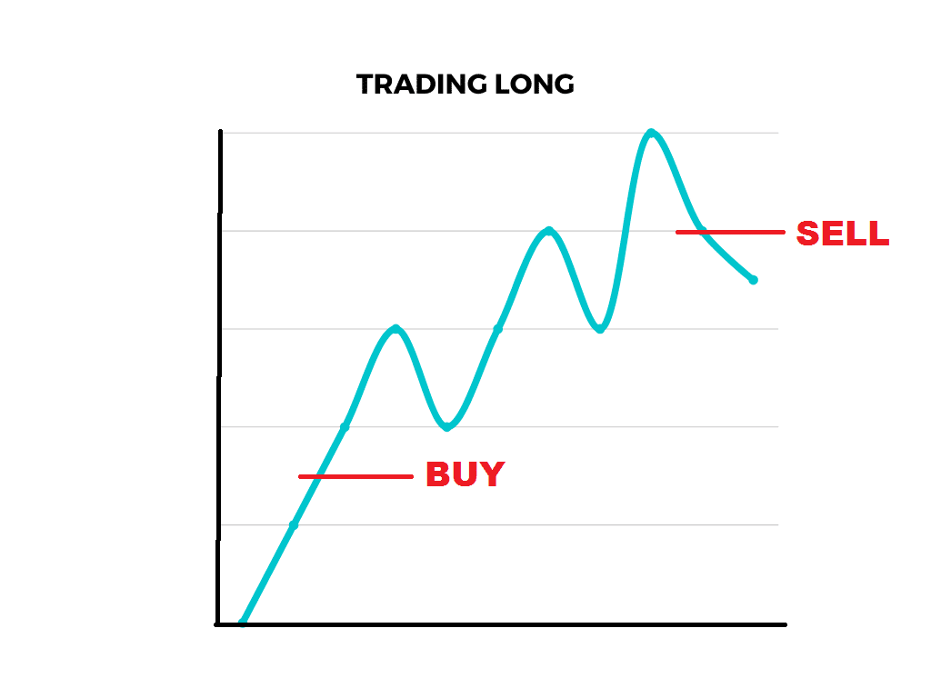 trading long graph