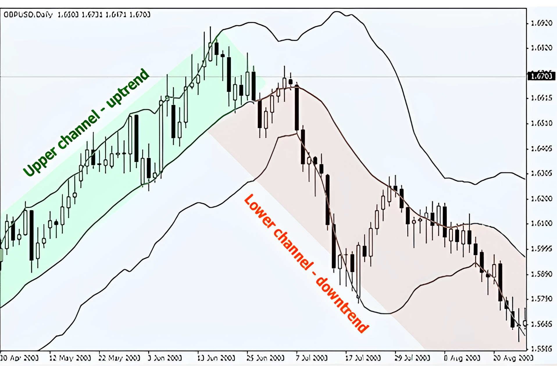 The Ultimate Guide How To Use Bollinger Bands To Generate Trading ...