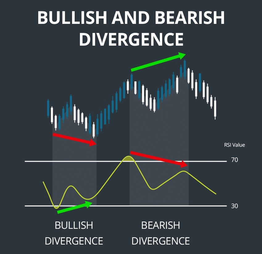 RSI divergence indicator