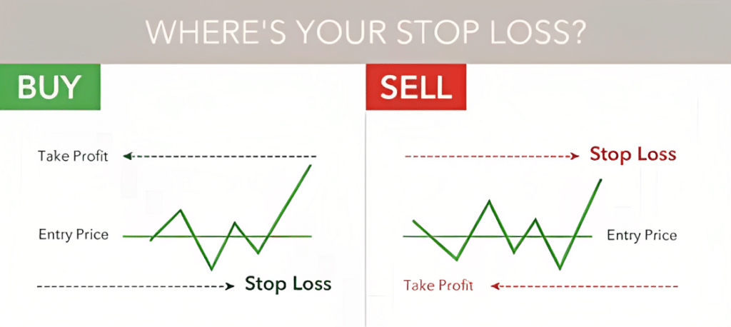 where's your stop-loss chart