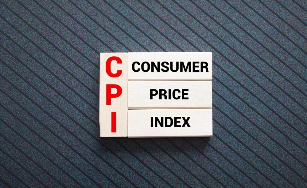 Consumer price index (CPI) compressed
