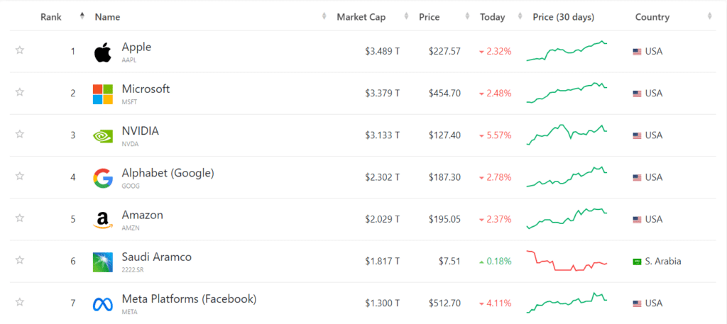 Companies-ranked-by-Market-Cap-CompaniesMarketCap-com
